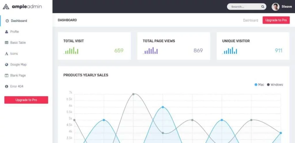 Ample Admin Template - The Ultimate Multipurpose admin template