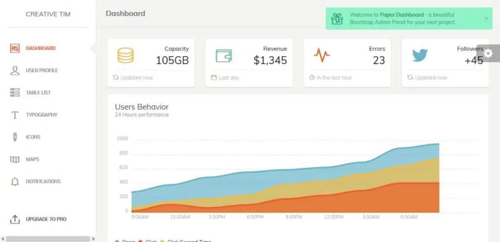 Paper Dashboard by Creative Tim