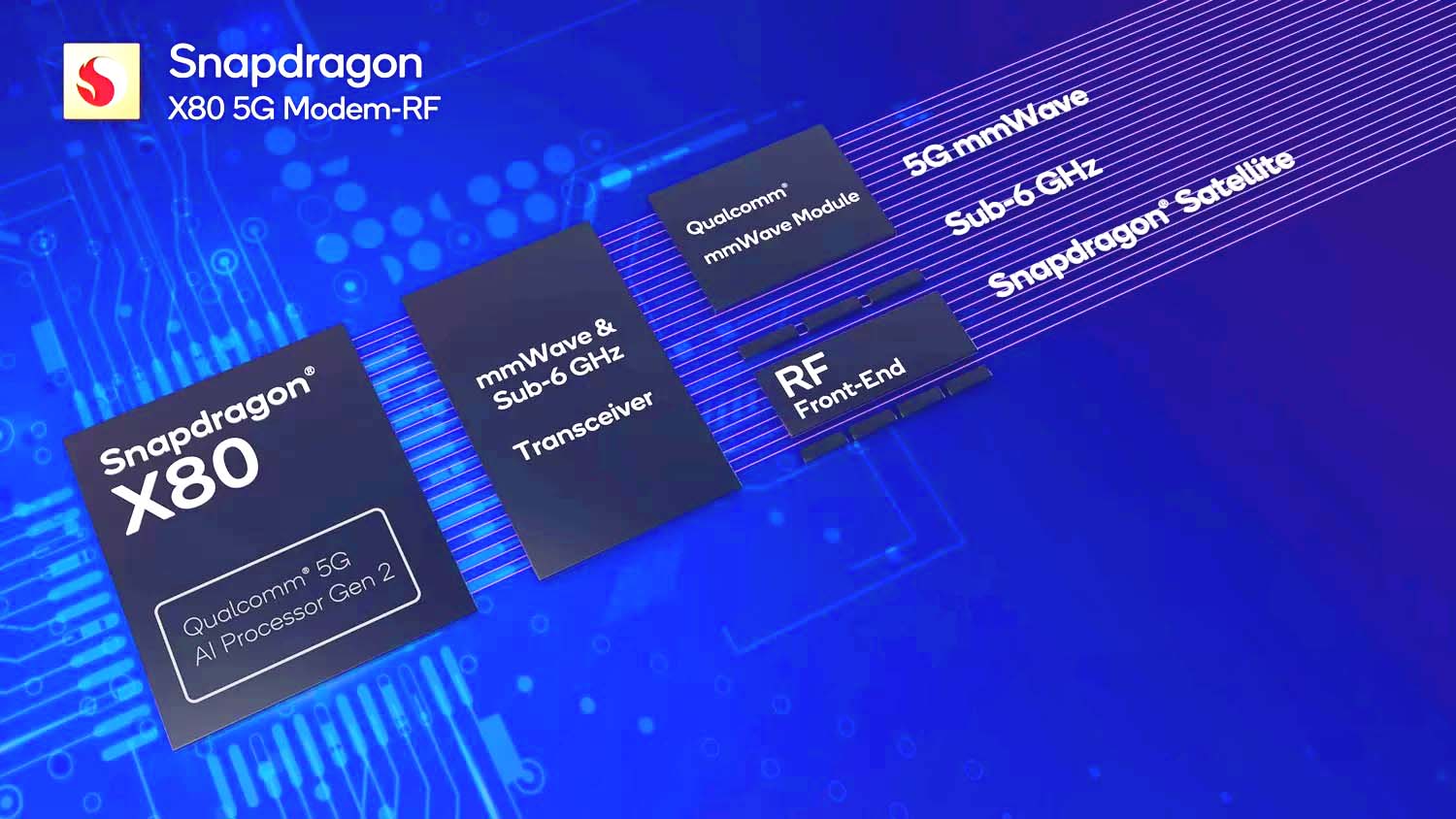 Chip Modem Qualcomm Snapdragon X80 5G Memiliki Fitur Komunikasi Satelit